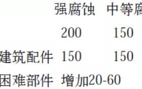 盘锦安特佳耐固防腐带您了解耐腐蚀涂层防护机理与涂层钢腐蚀破坏原因及防护
